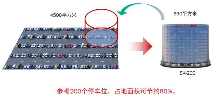 江松超智立体车库
